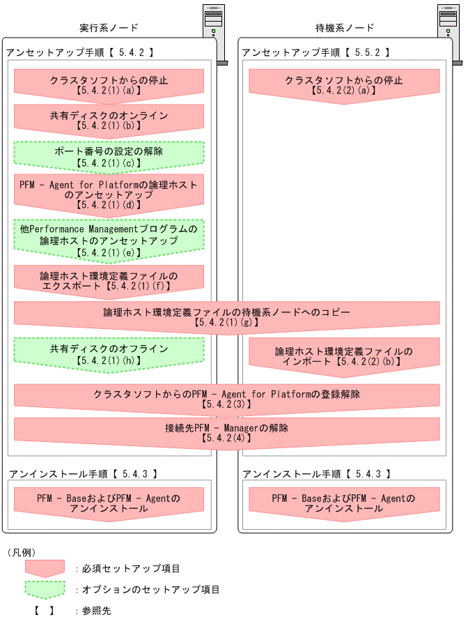 [図データ]