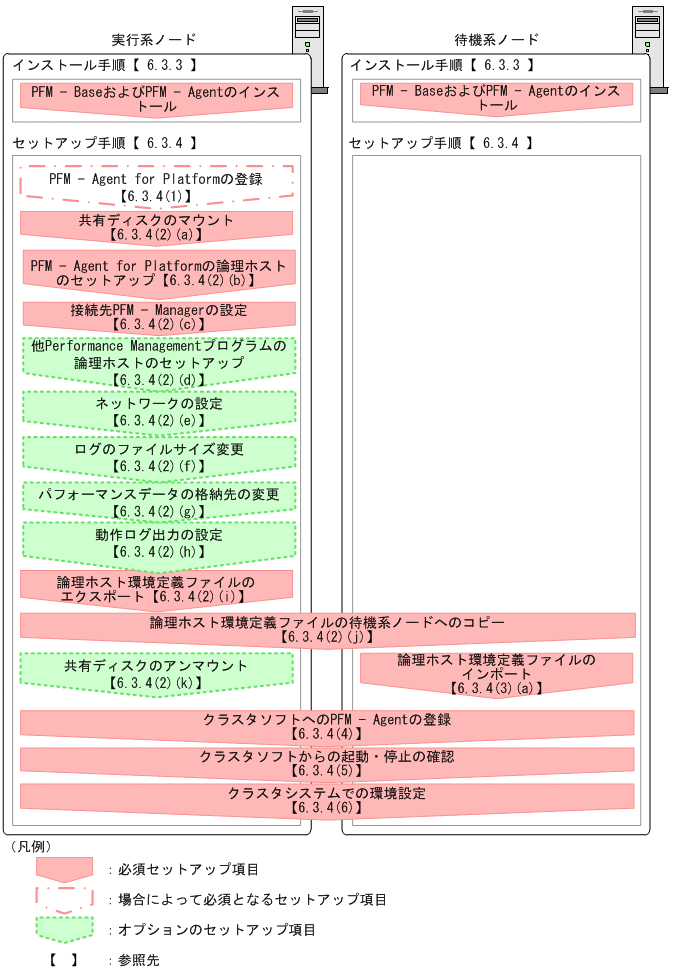 [図データ]