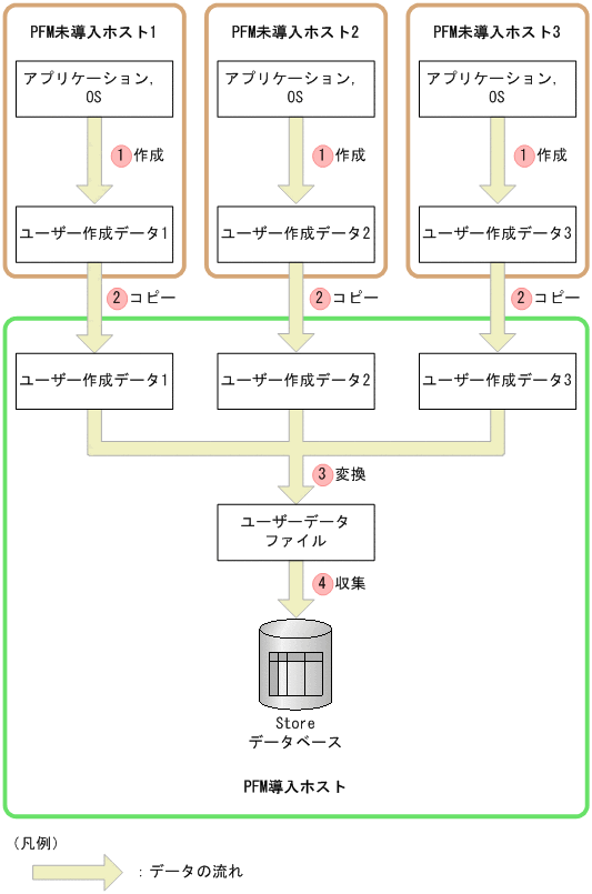 [図データ]