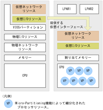 [図データ]