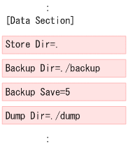 [図データ]