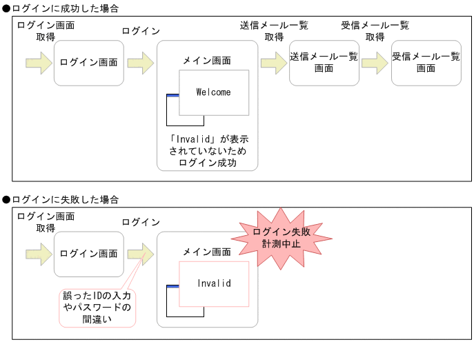 [図データ]