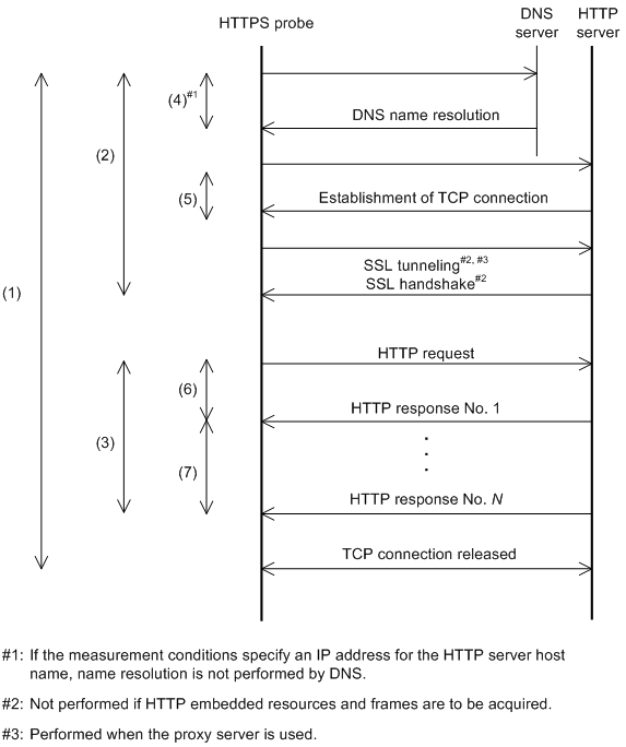 [Figure]