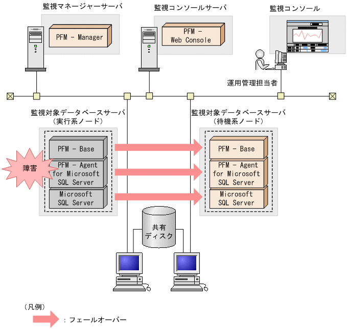 [図データ]