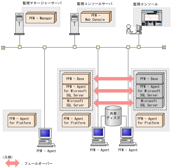 [図データ]