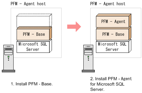 [Figure]