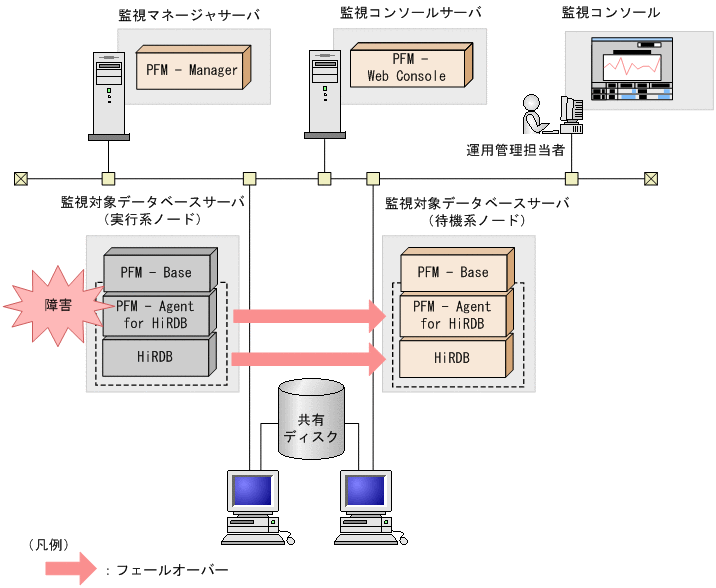 [図データ]