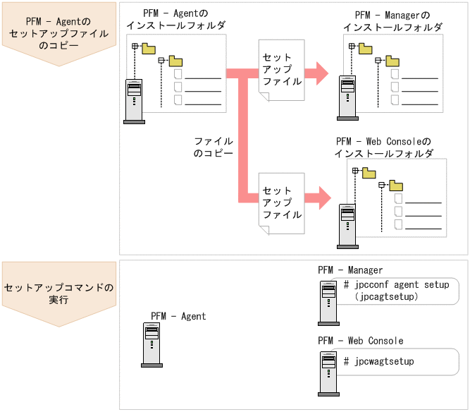 [図データ]