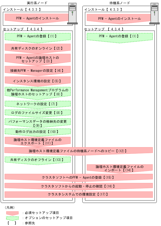 [図データ]