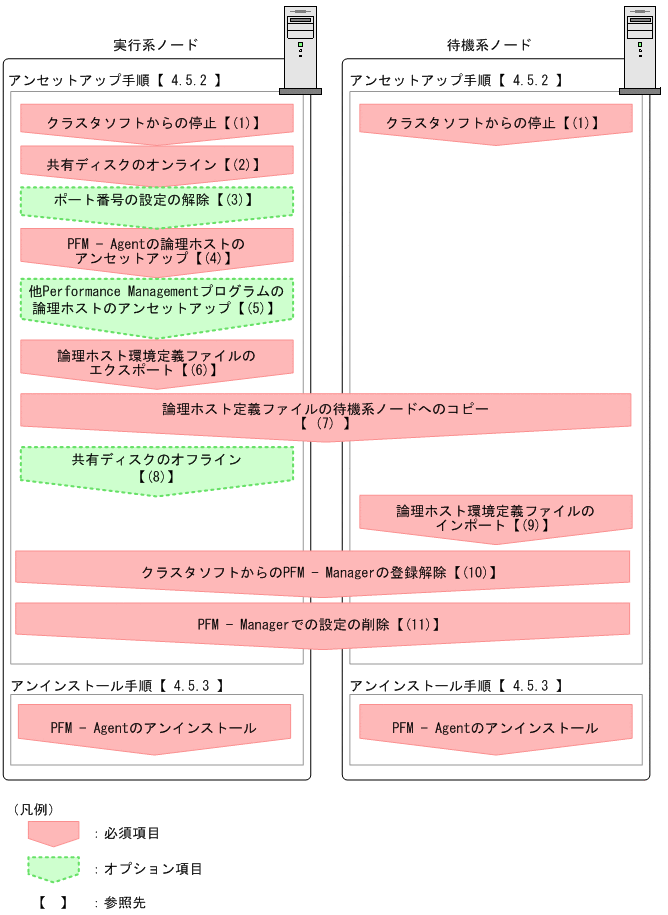 [図データ]