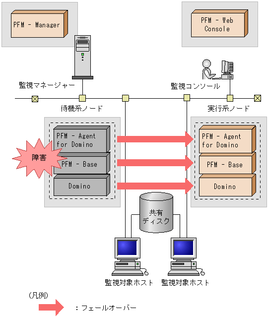 [図データ]