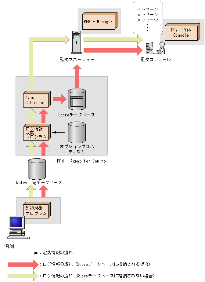 [図データ]