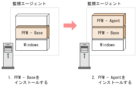 [図データ]