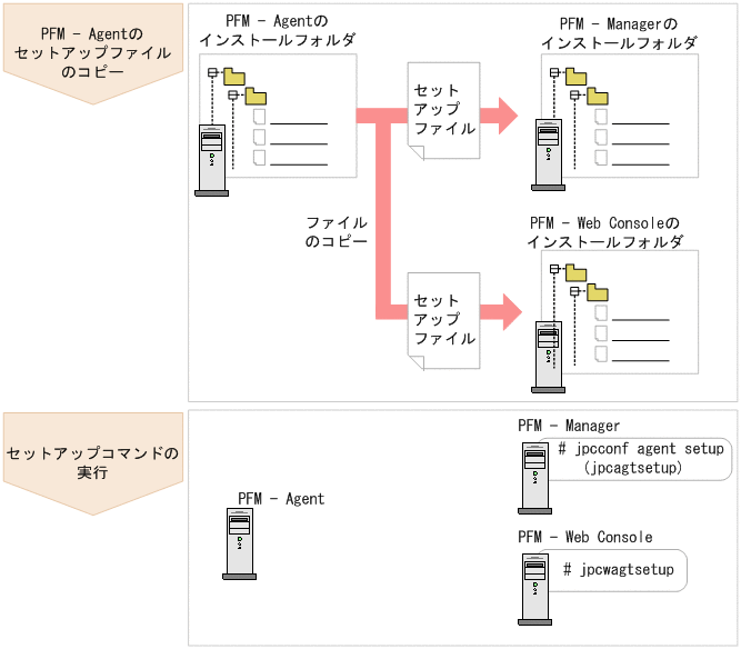 [図データ]