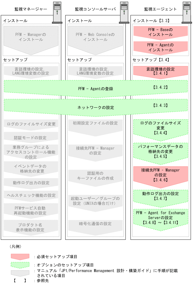 [図データ]