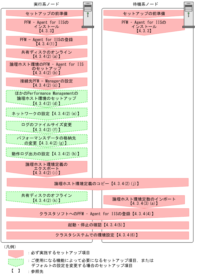 [図データ]