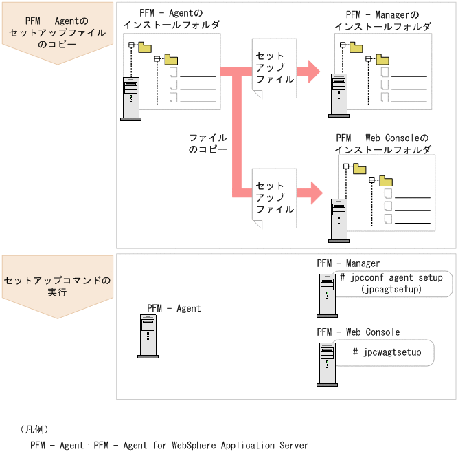 [図データ]