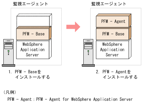 [図データ]