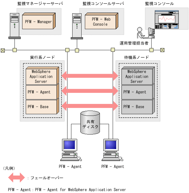 [図データ]