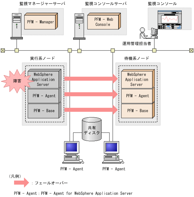 [図データ]