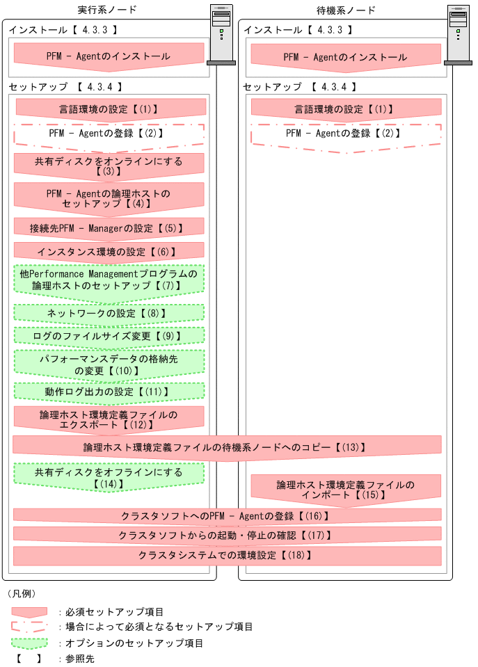 [図データ]