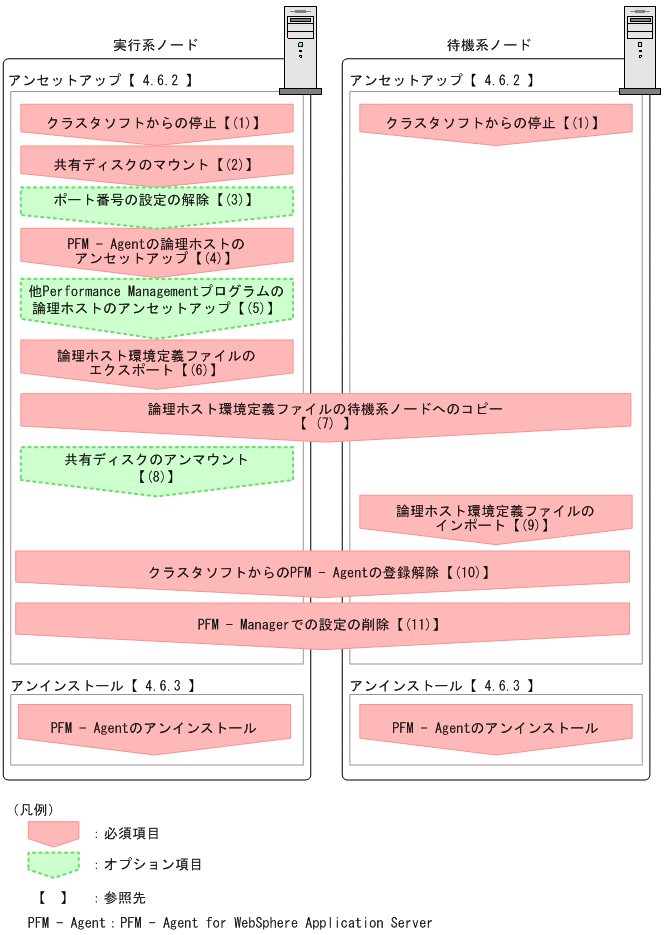 [図データ]