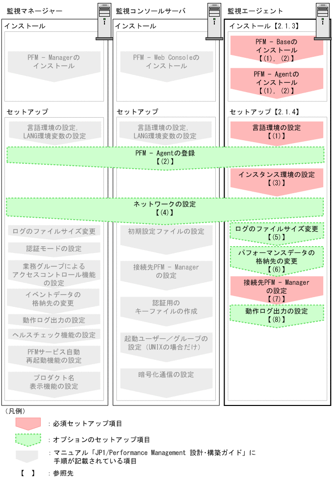 [図データ]