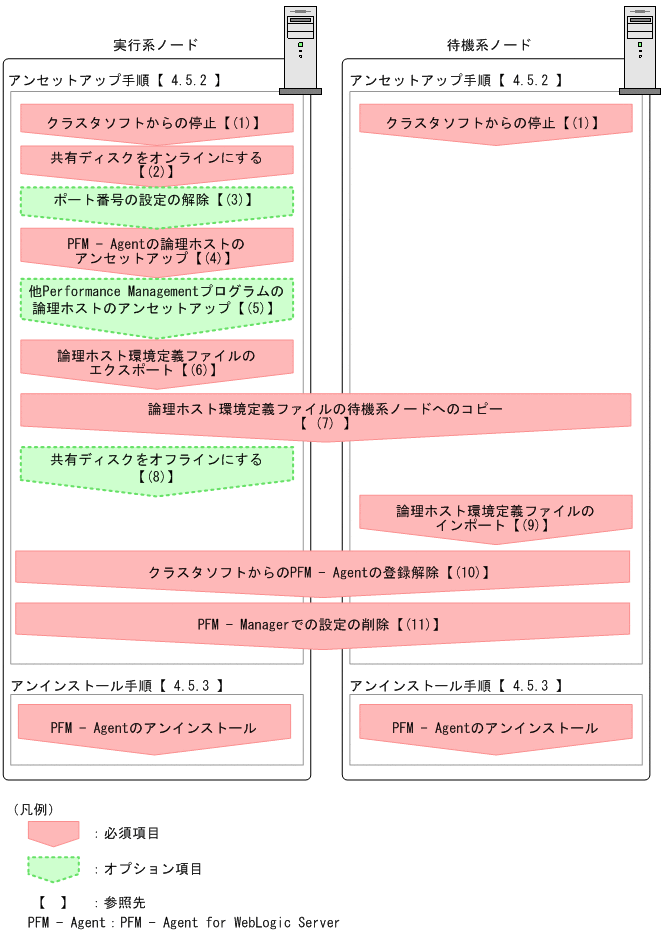 [図データ]