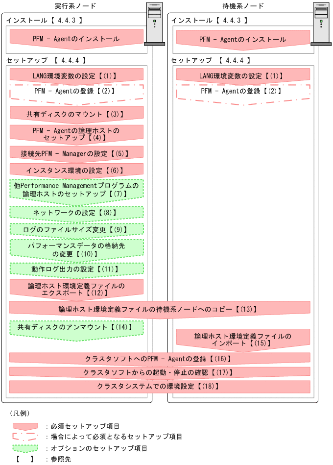 [図データ]