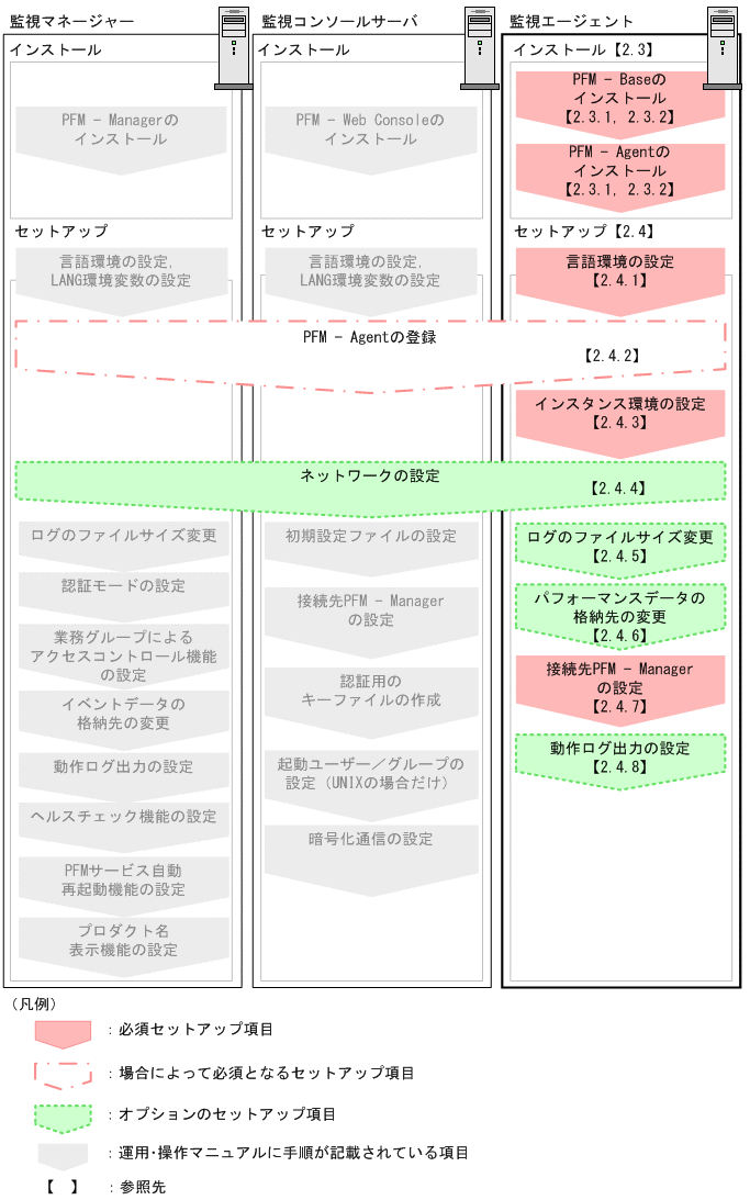 [図データ]