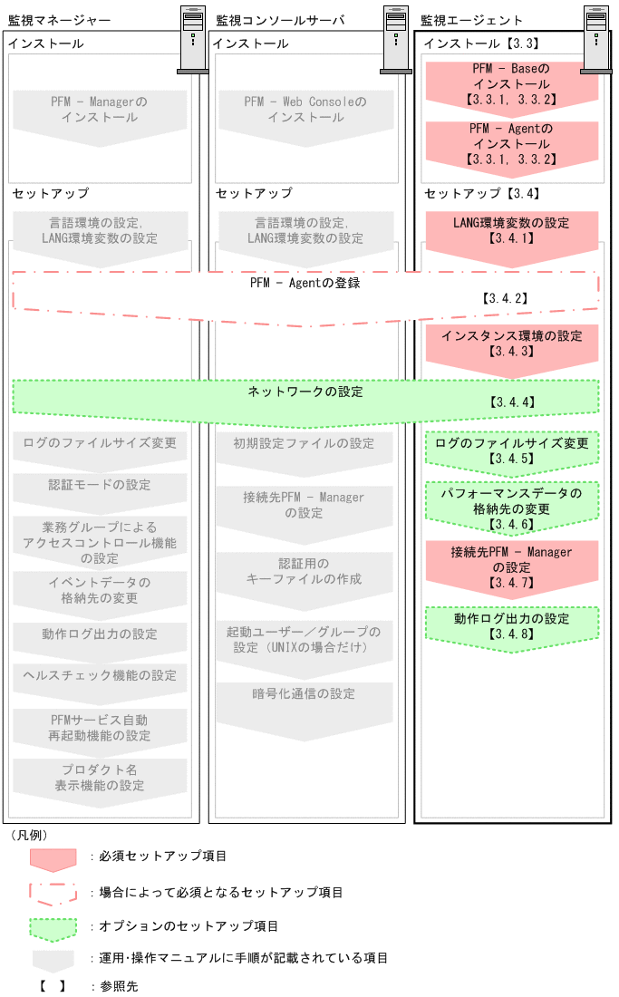 [図データ]