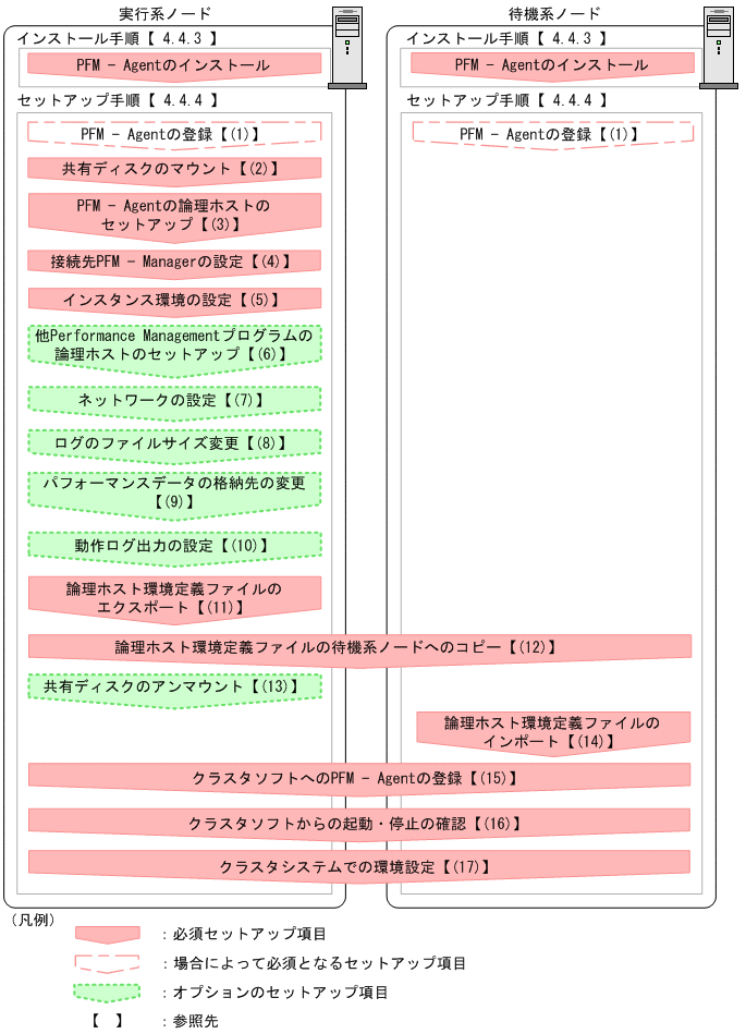 [図データ]