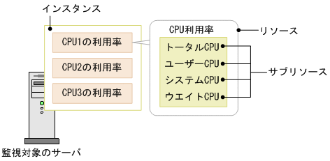 [図データ]