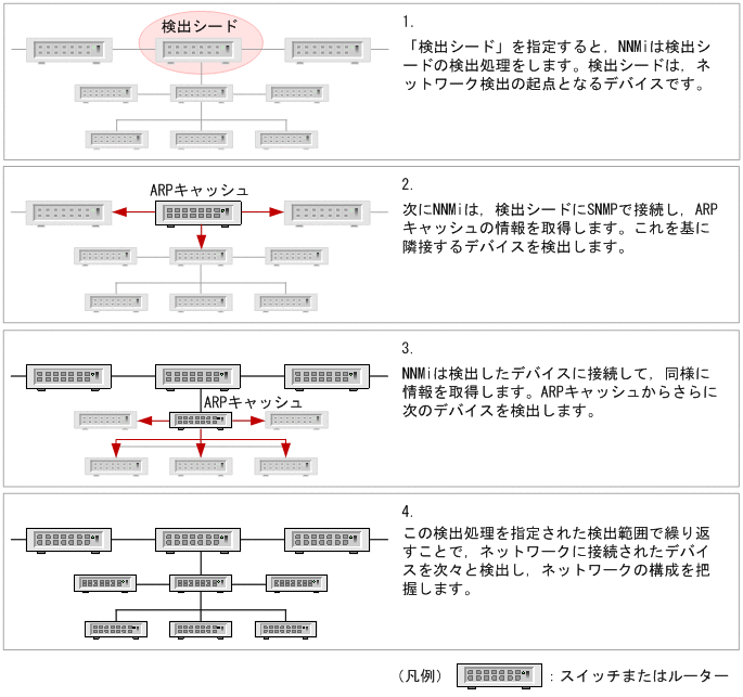 [図データ]