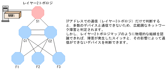 [図データ]