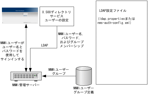 [図データ]