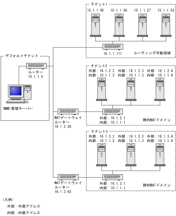 [図データ]