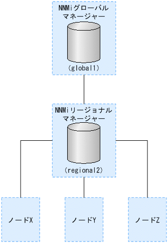 [図データ]