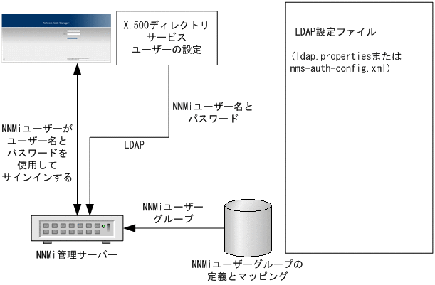 [図データ]