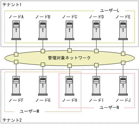 [図データ]