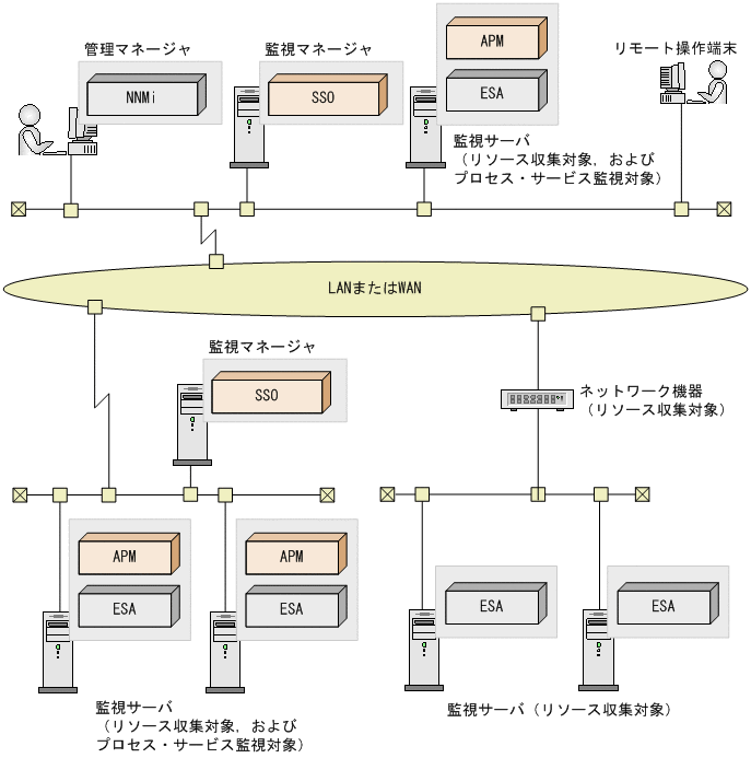 [図データ]