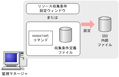 [図データ]