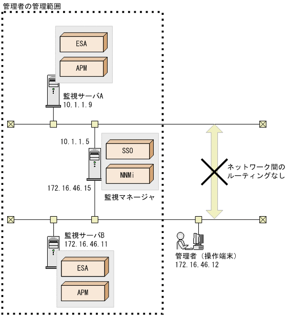 [図データ]