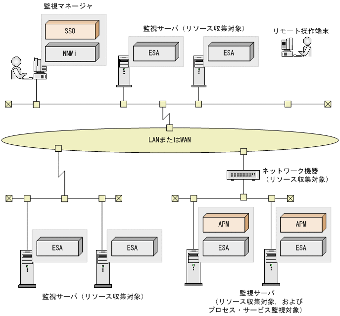 [図データ]