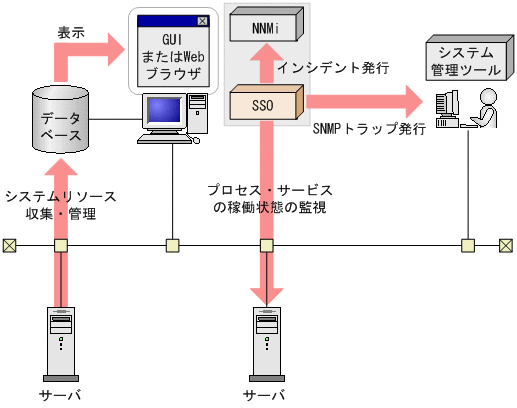 [図データ]