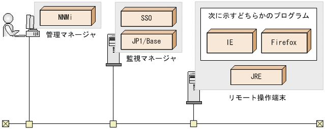 [図データ]