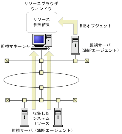 [図データ]