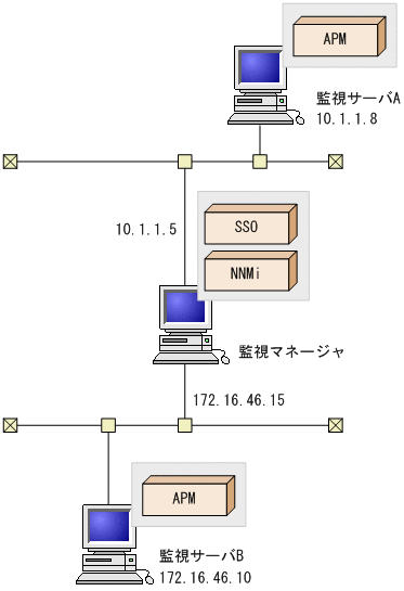 [図データ]