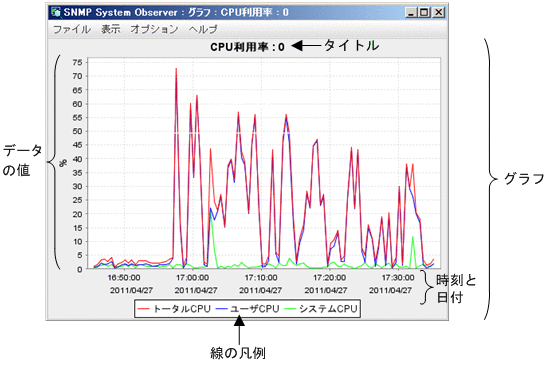 [図データ]