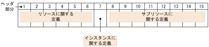 [図データ]